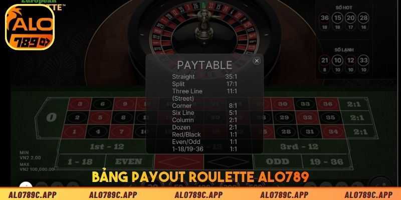 Bảng payout Roulette ALO789 – Hiểu rõ trước khi đặt cược