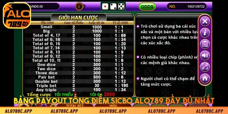 Bảng payout tổng điểm Sicbo ALO789 đầy đủ nhất