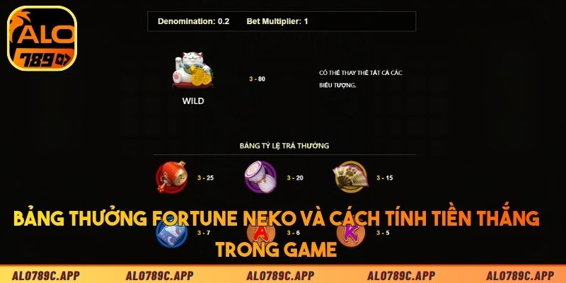 Bảng thưởng Fortune Neko và cách tính tiền thắng trong game