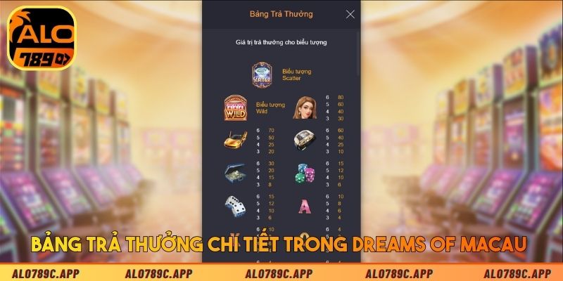 Bảng trả thưởng chi tiết trong Dreams of Macau