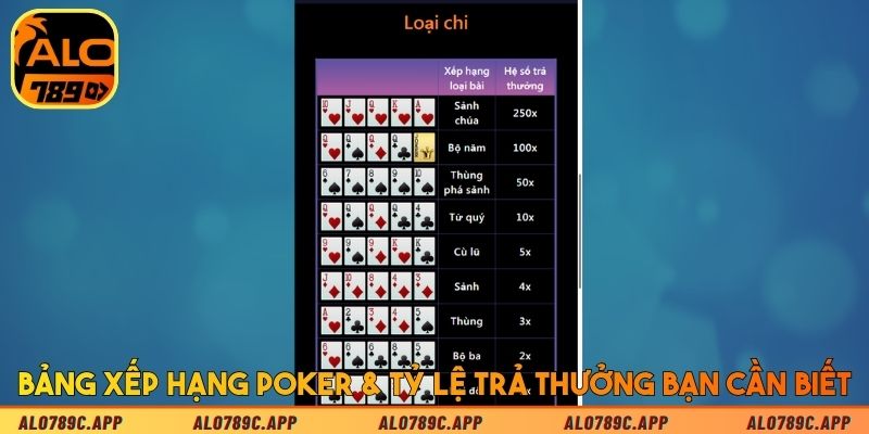 Bảng xếp hạng Poker & tỷ lệ trả thưởng bạn cần biết