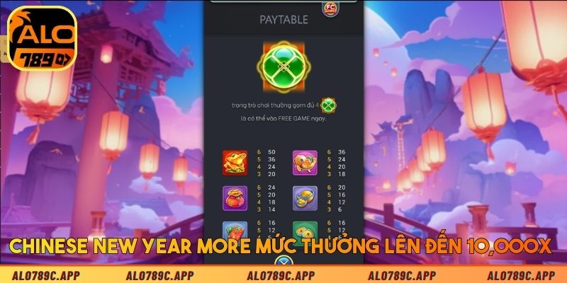 Chinese New Year More mức thưởng lên đến 10,000x