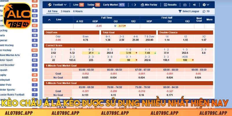 Kèo châu Á là kèo được sử dụng nhiều nhất hiện nay