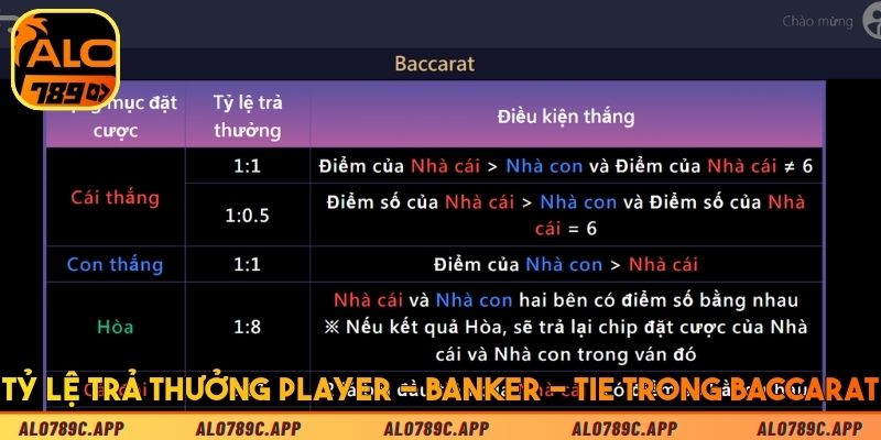 Tỷ lệ trả thưởng Player - Banker - Tie trong Baccarat